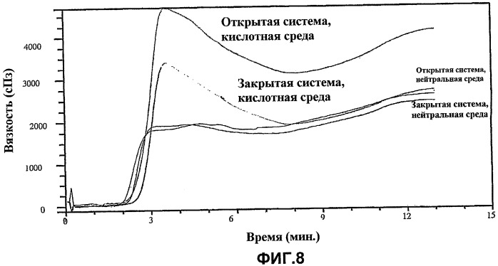 Неклейкая мука восковидных сортов и способ ее получения (патент 2469540)