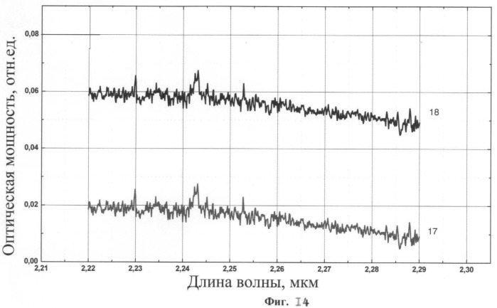 Полупроводниковый источник инфракрасного излучения (варианты) (патент 2465699)