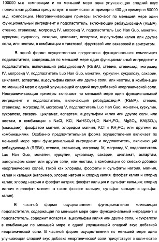 Композиция интенсивного подсластителя с антиоксидантом и подслащенные ею композиции (патент 2424734)