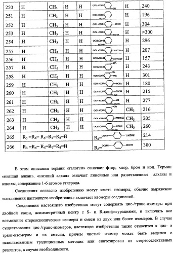 Новые кумарины, их карбоксамидные производные, способы получения, композиции и применение (патент 2361870)