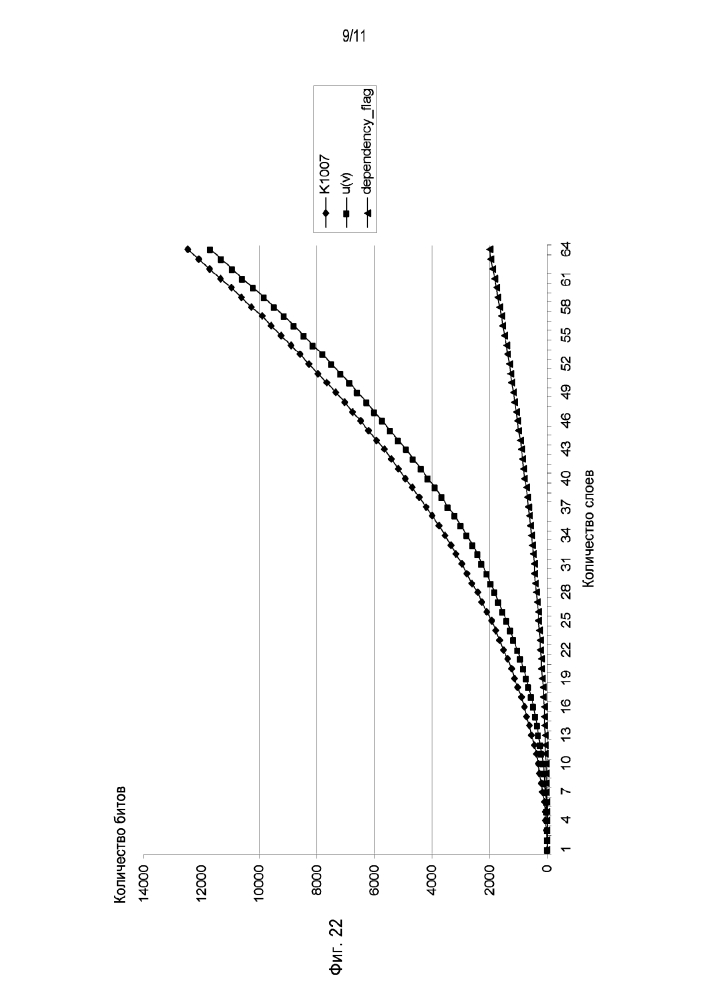 Декодирование многослойного видеопотока (патент 2610286)