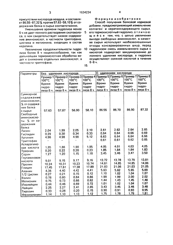 Способ получения белковой кормовой добавки (патент 1634234)