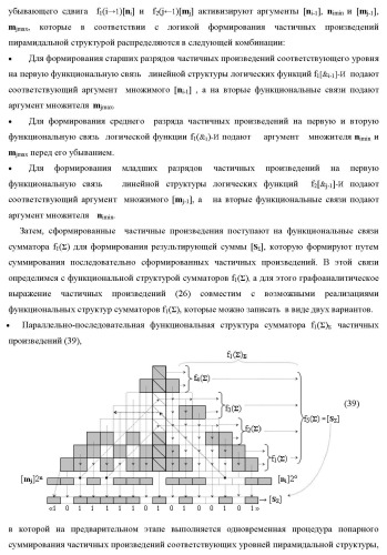 Способ логико-динамического процесса формирования информационных аналоговых сигналов частичных произведений аргументов сомножителей &#177;[ni] и &#177;[mj] - &quot;дополнительный код&quot; усеченной пирамидальной структуры умножителя f ( ) для последующего накапливающего суммирования в сумматоре &#177;f1( ) и функциональная структура для его реализации (варианты русской логики) (патент 2475813)
