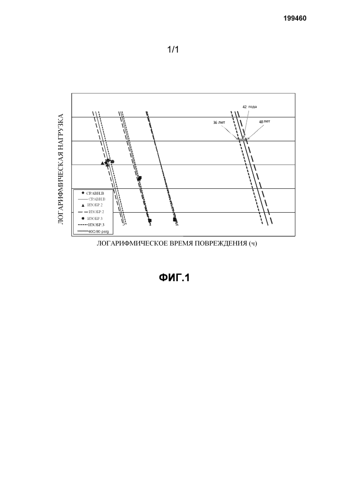 Композиции на основе этилена (патент 2602066)