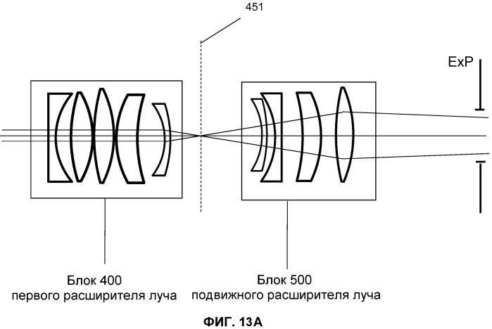 Оптическая система для офтальмологического хирургического лазера (патент 2552688)