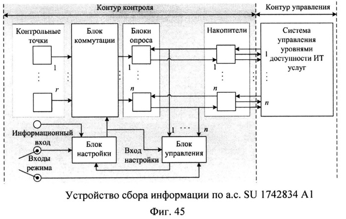 Способ поддержки деятельности организационной системы (патент 2532723)