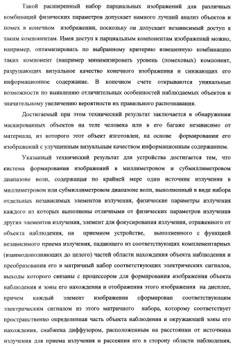 Способ формирования изображений в миллиметровом и субмиллиметровом диапазоне волн (варианты), система формирования изображений в миллиметровом и субмиллиметровом диапазоне волн (варианты), диффузорный осветитель (варианты) и приемо-передатчик (варианты) (патент 2349040)