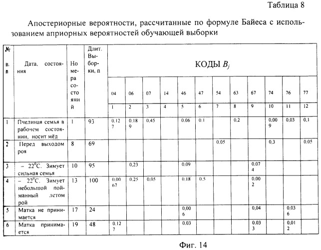 Устройство диагностики состояний пчелиных семей по их акустическому шуму (патент 2463783)