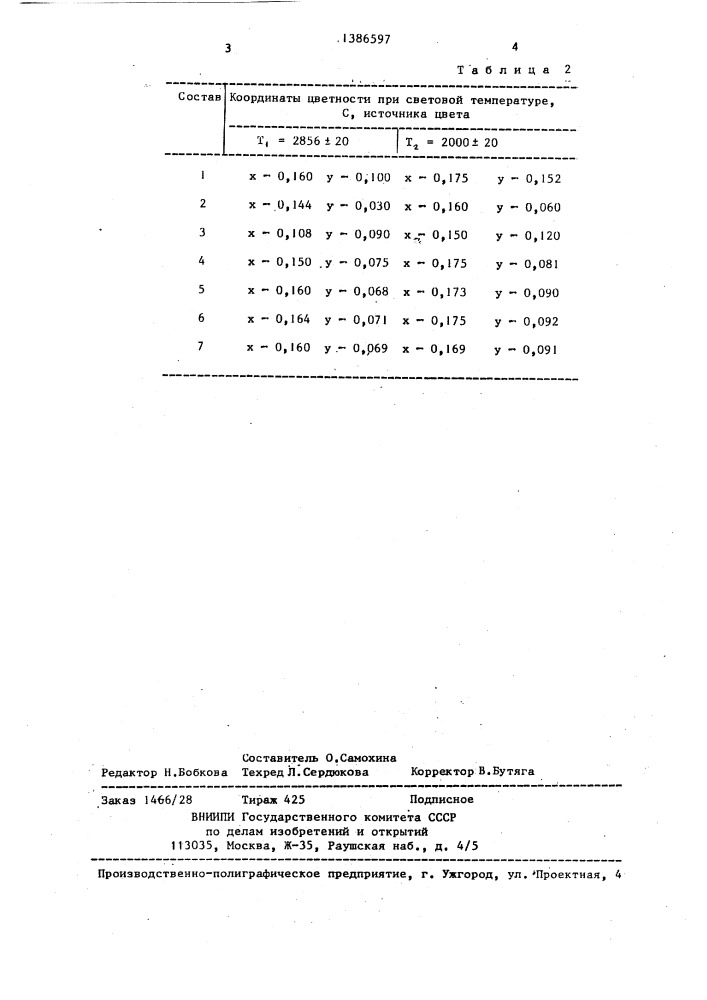 Синее стекло для светофильтров (патент 1386597)