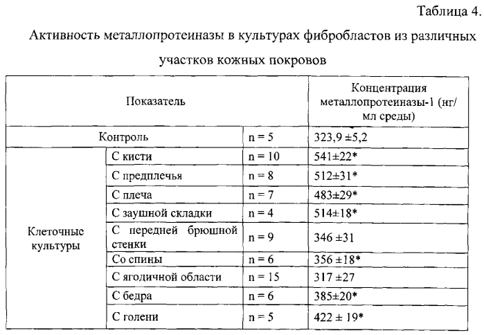 Способ клеточной терапии возрастных изменений кожи (патент 2582289)