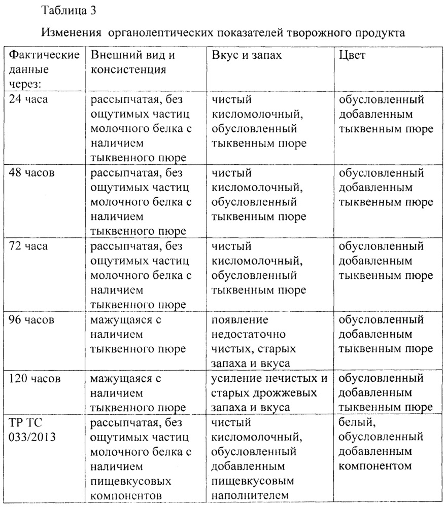 Получение творожного продукта повышенной пищевой ценности (патент 2665543)