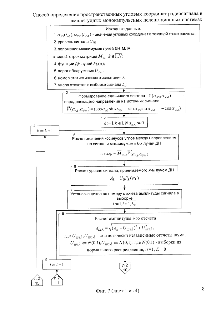 Способ определения пространственных угловых координат радиосигнала в амплитудных моноимпульсных пеленгационных системах (патент 2625349)