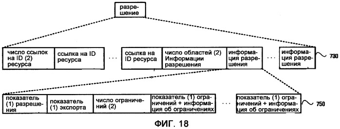 Устройство и способ для перемещения и копирования объектов прав между устройством и портативным запоминающим устройством (патент 2377642)