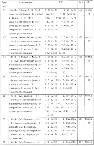 Замещенные производные n-фенил-2-гидрокси-2-метил-3,3,3-трифторпропанамида, повышающие активность пируватдегидрогеназы (патент 2255085)