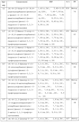 Замещенные производные n-фенил-2-гидрокси-2-метил-3,3,3-трифторпропанамида, повышающие активность пируватдегидрогеназы (патент 2255085)