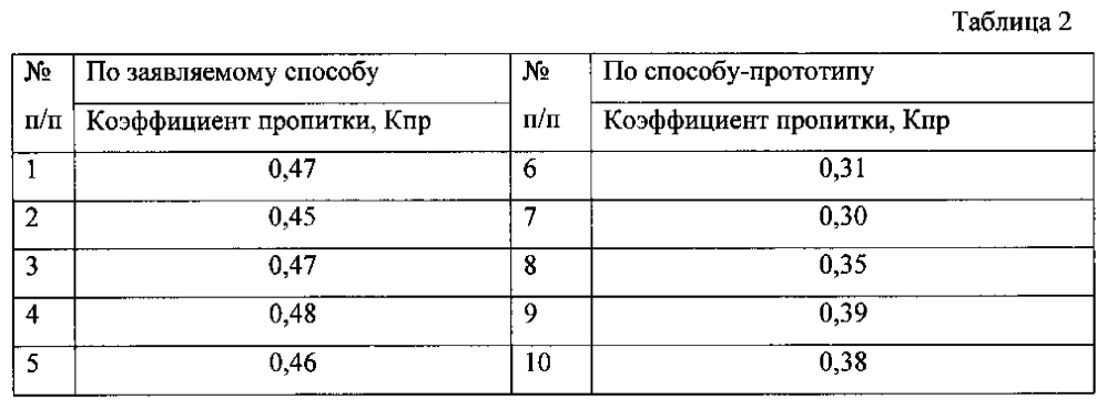 Способ пропитки обмоток электрических машин (патент 2597890)