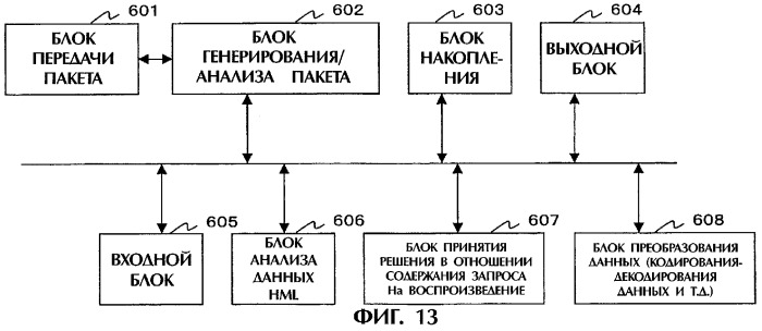 Устройство обработки информации, способ обработки информации, устройство распределения содержания, способ распределения содержания и компьютерная программа (патент 2280274)