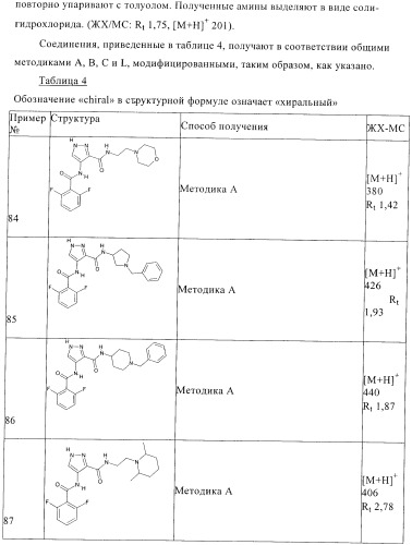 Соединения для использования в фармацевтике (патент 2436575)