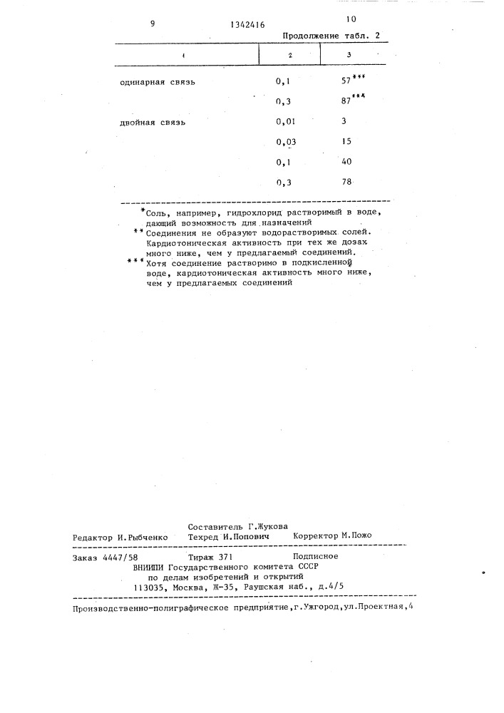 Способ получения производных пиридазинона или их водорастворимых солей с фармацевтически приемлемой кислотой (патент 1342416)