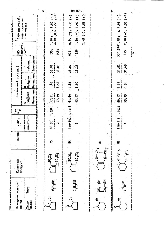 Способ получения 1,4-дитиенов или 1,2-бис-(алкилтио)- алкенов-1 (патент 1011635)