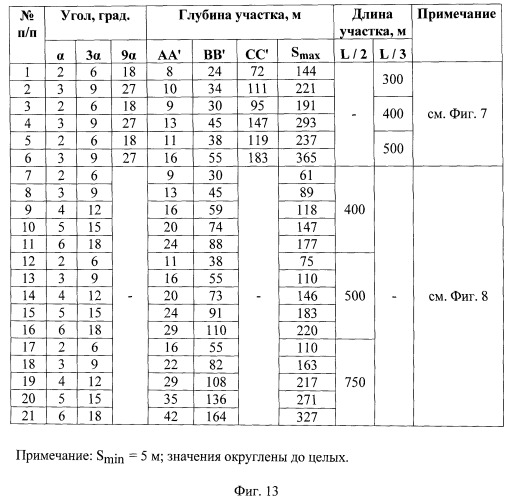 Способ определения направления движения нарушителя (патент 2517687)