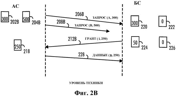 Способ передачи данных и система, базовая станция, абонентская станция, блок обработки, компьютерный программный продукт, распространяемый носитель компьютерной программы и модуль исходных сигналов для его осуществления (патент 2324304)