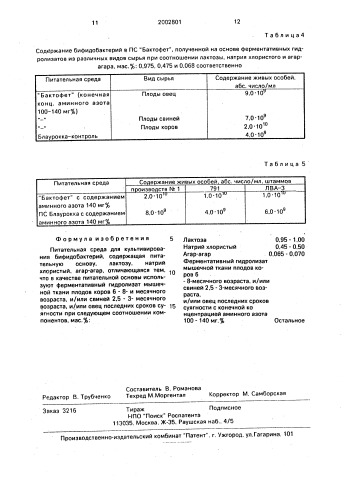 "питательная среда "бактофет" для культивирования бифидобактерий" (патент 2002801)