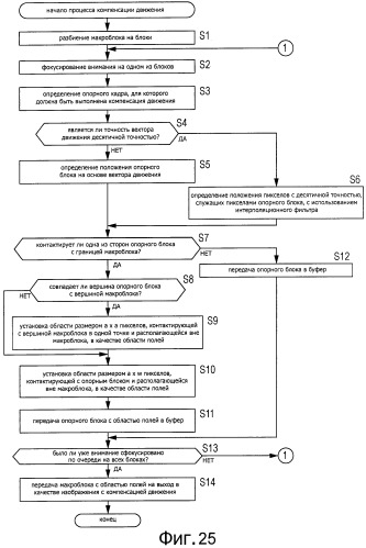 Способ и устройство обработки изображения (патент 2494568)