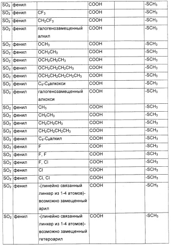 Соединения, являющиеся активными по отношению к рецепторам, активируемым пролифератором пероксисом (патент 2356889)