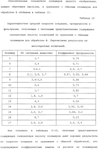 Способ осветления жидкостей процесса байера с использованием содержащих салициловую кислоту полимеров (патент 2309123)