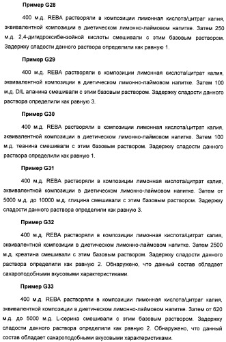 Композиция интенсивного подсластителя с антиоксидантом и подслащенные ею композиции (патент 2424734)