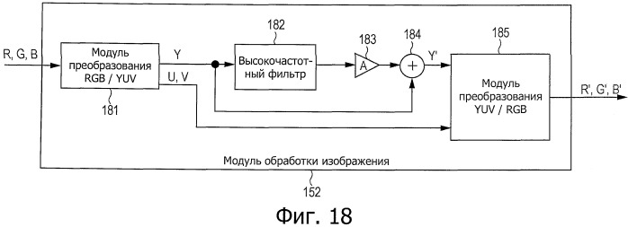 Устройство и способ формирования изображения и программа (патент 2443068)