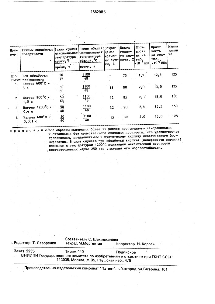 Способ изготовления стеновых керамических изделий (патент 1662985)