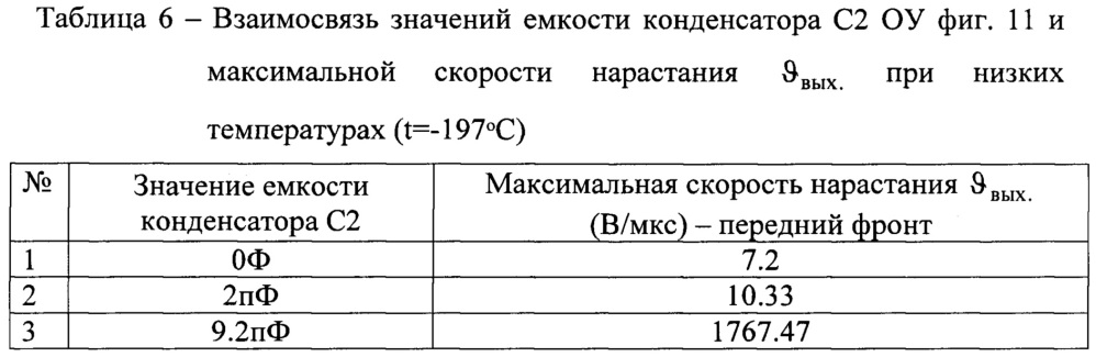 Быстродействующий дифференциальный операционный усилитель (патент 2659476)