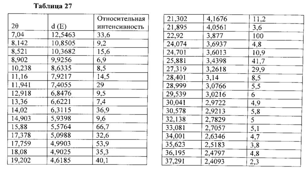 Полиморфы arry-380, селективного ингибитора erbb2, и фармацевтические составы, содержащие их (патент 2629116)