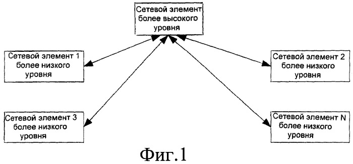 Способ и устройство для восстановления синхронно передаваемых данных услуги (патент 2450467)