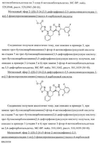 Замещенные гидантоины для лечения рака (патент 2393156)