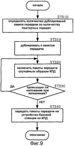 Способ произвольного доступа и терминальное устройство радиосвязи (патент 2504118)