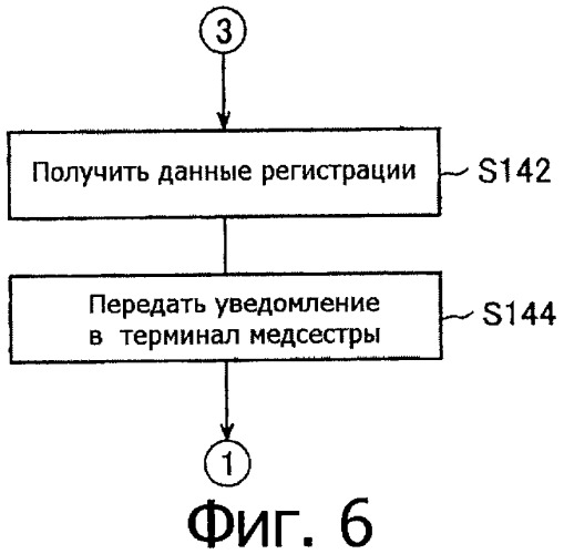 Система и способ медицинской консультации на дому (патент 2308760)