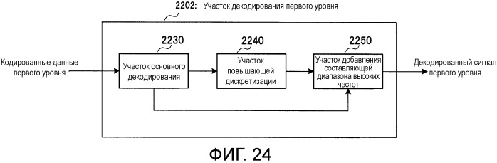 Кодирующее устройство, декодирующее устройство и способ (патент 2488897)