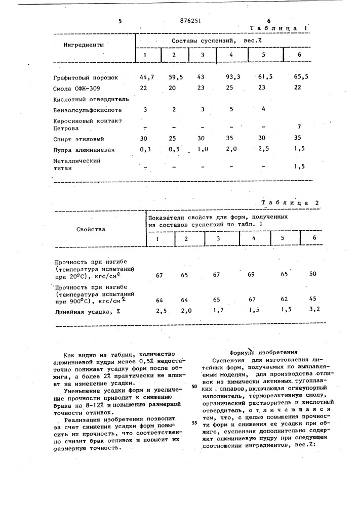 Суспензия для изготовления литейных форм, получаемых по выплавляемым моделям (патент 876251)