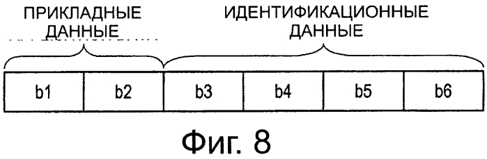 Устройство связи и способ связи, система связи и базовая станция (патент 2577774)