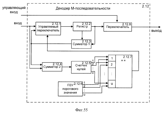 Способ (варианты) и система (варианты) управления доступом к сети cdma (патент 2371884)