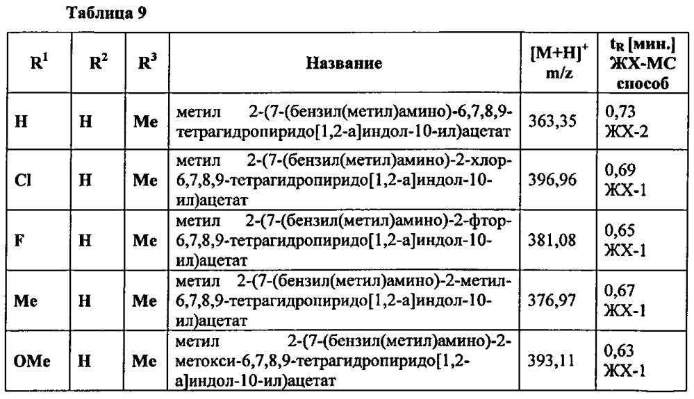 Производные 7-(гетероарил-амино)-6,7,8,9-тетрагидропиридо[1,2-a]индол-уксусной кислоты и их применение в качестве модуляторов рецептора простагландина d2 (патент 2596823)