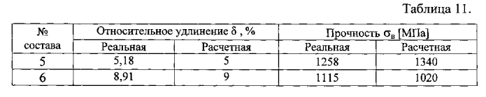 Экономнолегированный титановый сплав (патент 2583556)