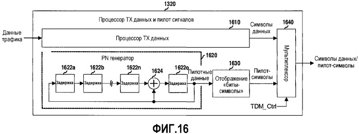 Оценка тайминга в приемнике ofdm (патент 2335853)