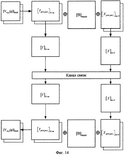 Способ сжатия и восстановления сообщений (патент 2261532)