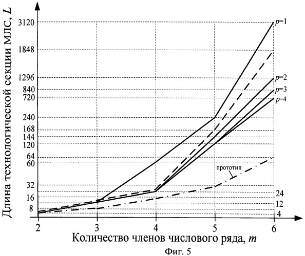 Магистральная линия связи (патент 2479124)