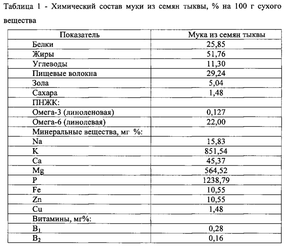 Пищевая композиция для производства вафель (патент 2616782)