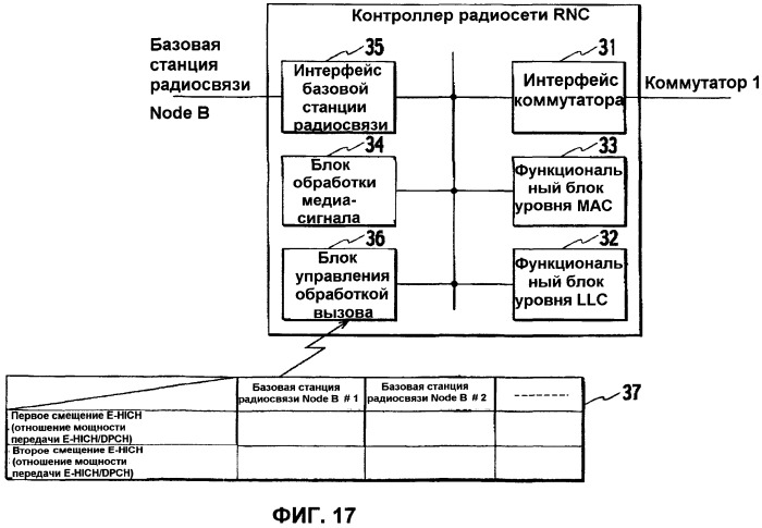 Способ управления мощностью передачи и система мобильной связи (патент 2450489)